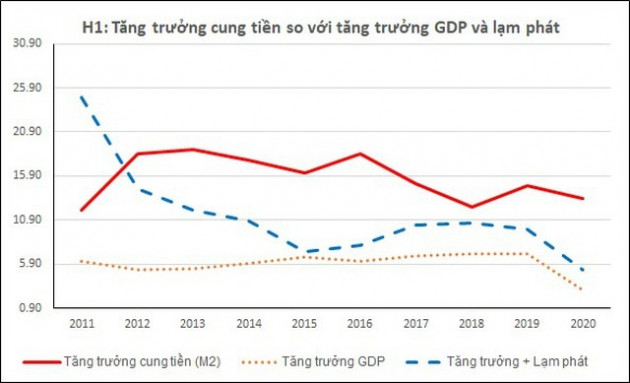 Việt Nam đang xuất hiện rất nhiều tiền trong dân?