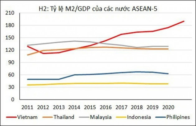 Việt Nam đang xuất hiện rất nhiều tiền trong dân?