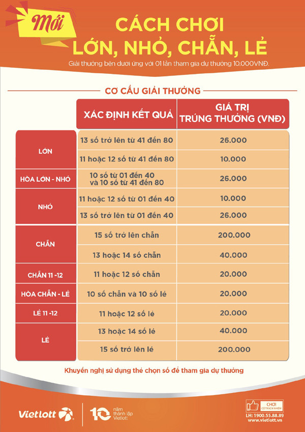 Vietlott phát hành xổ số Keno ở 40 tỉnh thành không giãn cách xã hội