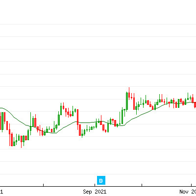 Vinamilk: Top sàn một thời liên tục tụt dốc, chưa biết bao giờ về đỉnh cũicon