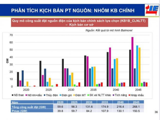 Vỡ tiến độ quy hoạch, Việt Nam đối mặt thiếu điện trầm trọng