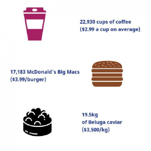 Với 1kg vàng hiện tại, có thể mua được những gì?icon