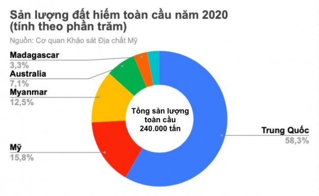 'Vũ khí' đất hiếm của Trung Quốc đối mặt rủi ro vì chính biến Myanmar