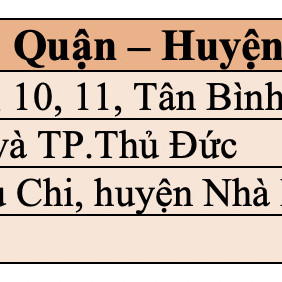 Vừa ban hành, hệ số điều chỉnh giá đất ở TP.HCM vẫn ‘chưa phù hợp’icon