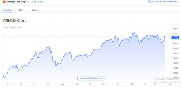 Vừa nghe giảm giá xăng, cổ phiếu đồng loạt tăng vọt khắp sàn
