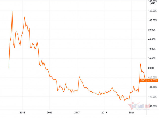'Vua trên sàn': Gần 500 nghìn/cổ phiếu, từng có cổ phiếu giá 1 triệu đồng