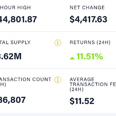 Tăng giá điên cuồng, bitcoin lập kỷ lục chưa từng cóicon