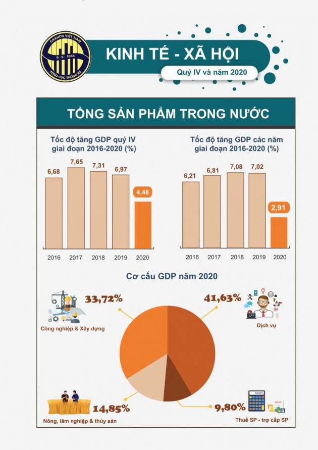 Vượt qua biến cố, top 10 tăng trưởng cao của thế giới