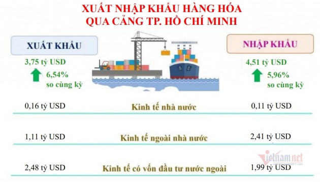 Vượt 'vòng vây': Đến Sài Gòn khi dịch còn căng, đầu 2022 xuất hàng thu tiền tỷ