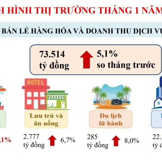 Vượt 'vòng vây': Đến Sài Gòn khi dịch còn căng, đầu 2022 xuất hàng thu tiền tỷicon