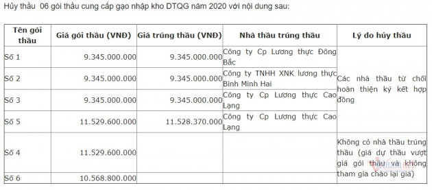 'Xù' bán gạo cho dự trữ nhà nước, tranh nhau xuất đi nước ngoài