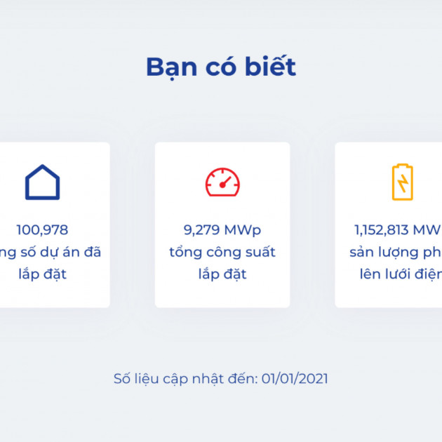 Xuất hiện điều chưa từng có trên lưới điện toàn Việt Namicon
