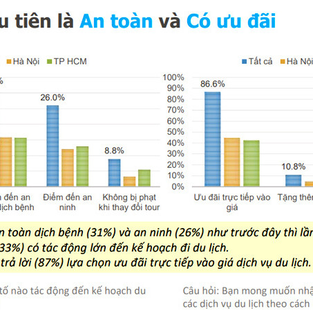 Yếu tố quyết định, hàng triệu người kéo nhau đi du lịchicon