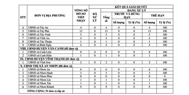 51 xa binh dinh “bo phi” phan mem dien tu: can bo noi rac roi, chua quen hinh anh 3