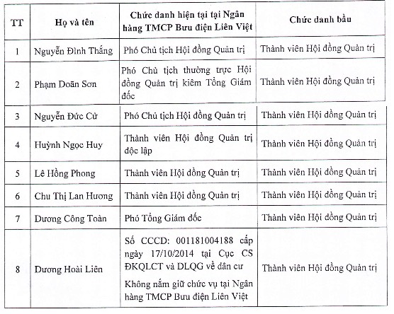 Ai sẽ thay ông Nguyễn Đức Hưởng ngồi “ghế nóng” LienVietPostBank?