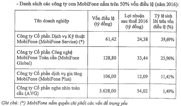 avg kinh doanh ra sao thoi gian "trong tay" mobifone? hinh anh 2