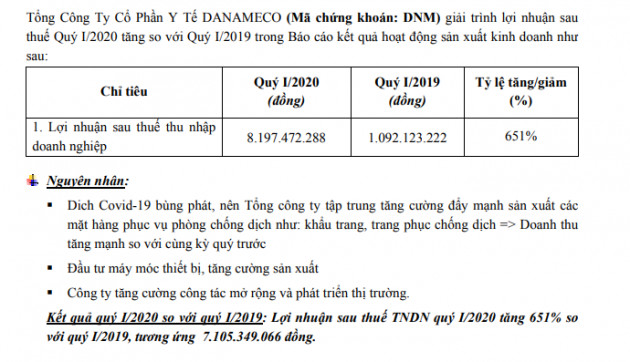 Bán khẩu trang, trang phục chống dịch Covid-19, một doanh nghiệp lãi hơn 650%