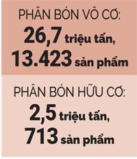 bao dong do: 2,2 trieu ha dat bi huy hoai boi phan bon vo co hinh anh 3