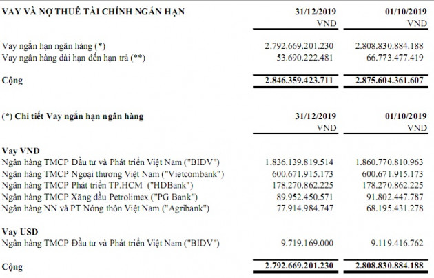 bat tay voi ty phu tran ba duong, hvg cua ong duong ngoc minh van chong chat kho khan hinh anh 2