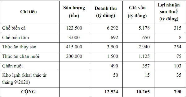 bat tay voi ty phu tran ba duong, hvg cua ong duong ngoc minh van chong chat kho khan hinh anh 6