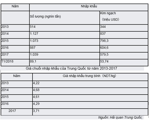 bo cong thuong thong tin ve "quy luat" nhap chuoi cua trung quoc hinh anh 2