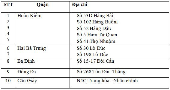 brg mo them 10 cua hang phuc vu nguoi dan mua sam hinh anh 2