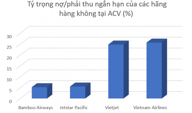 cac hang hang khong cong lung "ganh phi", acv thu 2 dong lai 1 dong hinh anh 3