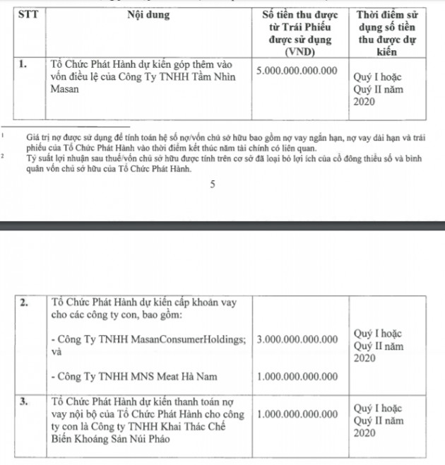 Chủ tịch công ty điều hành chuỗi bán lẻ Vinmart "về tay" ông Nguyễn Đăng Quang