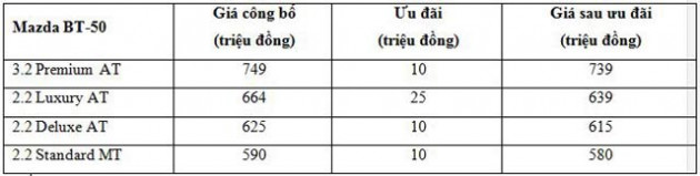co hoi hap dan so huu mazda bt-50 trong thang 3 hinh anh 2