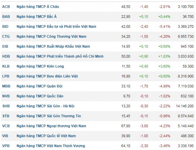 co so nao de co phieu techcombank dinh gia toi 120.000 dong/cp? hinh anh 3