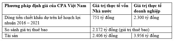 “cong” khoan no gan 2.000 ty dong, vtvcab co tim duoc ndt “trieu do”? hinh anh 3