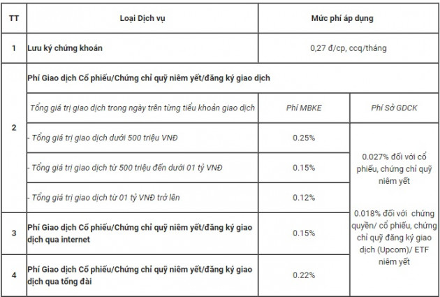 cong ty chung khoan giam phi giao dich de “cuu” thi truong hinh anh 2