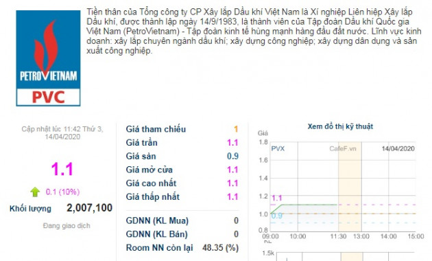 cong ty mang “dau an” trinh xuan thanh sap bi huy niem yet? hinh anh 2