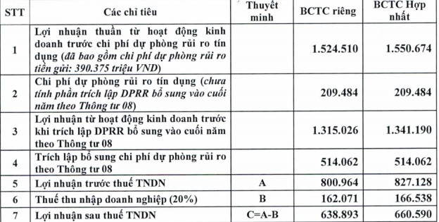 dai hoi dong co dong bat thuong 2019 va "ghe nong" tai eximbank hinh anh 2