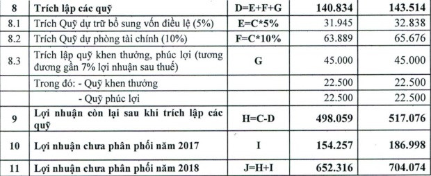 dai hoi dong co dong bat thuong 2019 va "ghe nong" tai eximbank hinh anh 3