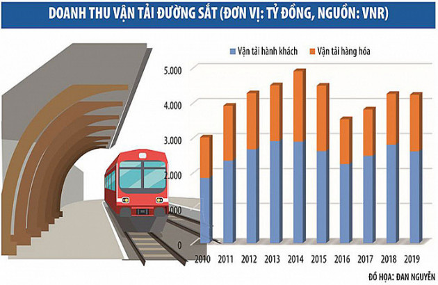 "diem mo" trong vai tro quan ly nha nuoc voi duong sat? hinh anh 2