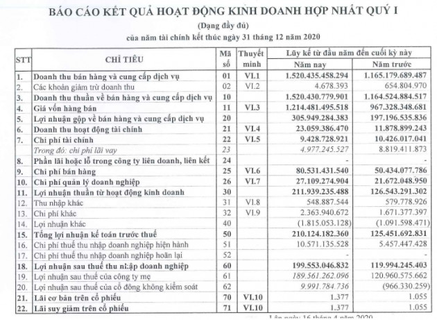 hoa chat duc giang cua ong dao huu huyen bao lai lon hinh anh 1