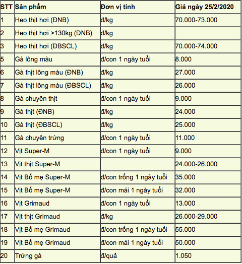 gia gia cam hom nay 28/2: ga tang gia, chu trai 3 ngay ban 2 tan hinh anh 4