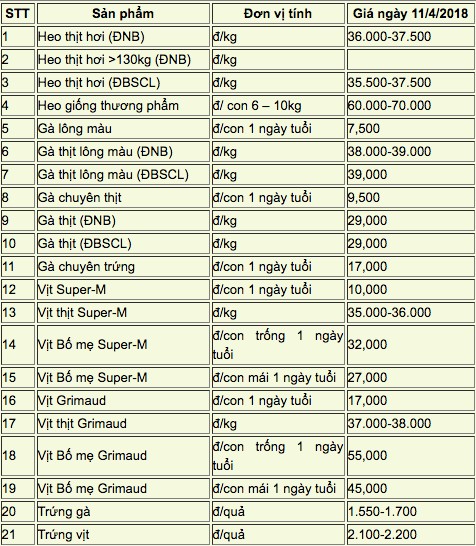 gia heo hoi hom nay 13/4: tiep tuc tang "nong", can moc 4 trieu/ta hinh anh 3