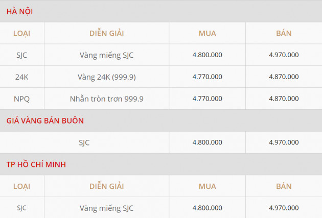 Giá vàng gần chạm 50 triệu đồng/lượng, doanh nghiệp cũng “sốc”