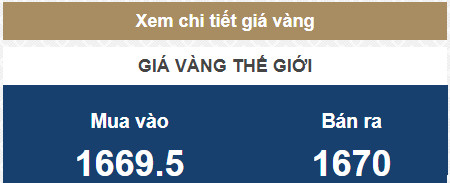 Giá vàng hôm nay 10/3: Vàng thế giới "trở mặt", trong nước mua vào “rẻ" 250.000 đồng/lượng