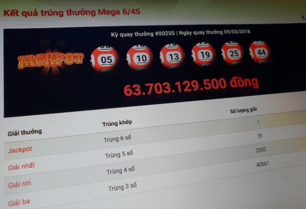 Hậu 8/3, một người trúng jackpot gần 64 tỉ đồng của Vietlott