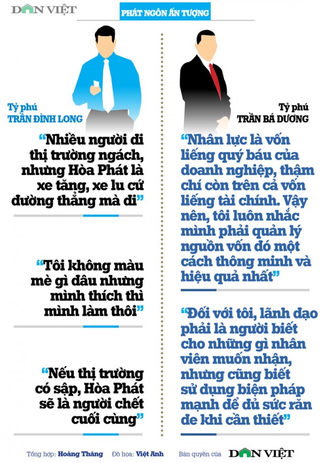 infographic: buoc chan khoi nghiep cua 2 ty phu usd tran dinh long,tran ba duong hinh anh 5