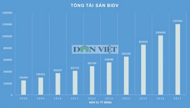 KEB Hana Bank được mua 15% cổ phần của BIDV?