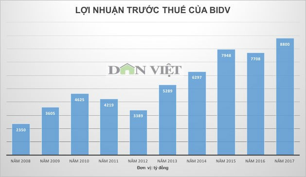 keb hana bank duoc mua 15% co phan cua bidv? hinh anh 2