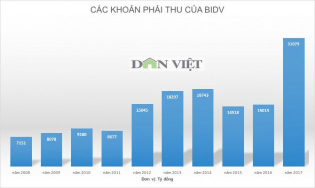 keb hana bank duoc mua 15% co phan cua bidv? hinh anh 4