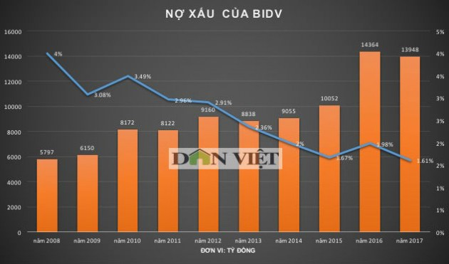 keb hana bank duoc mua 15% co phan cua bidv? hinh anh 3