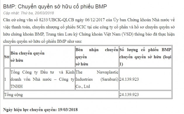 “kich ban” sabeco lap lai, ty phu thai kan trakulhoon thau tom nhua binh minh hinh anh 2