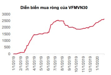 kiem soat tot dich virus corona se tao suc bat cho ttck viet nam hinh anh 2