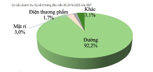 lai rong cua thanh thanh cong - bien hoa nha ong dang van thanh giam 75% hinh anh 2